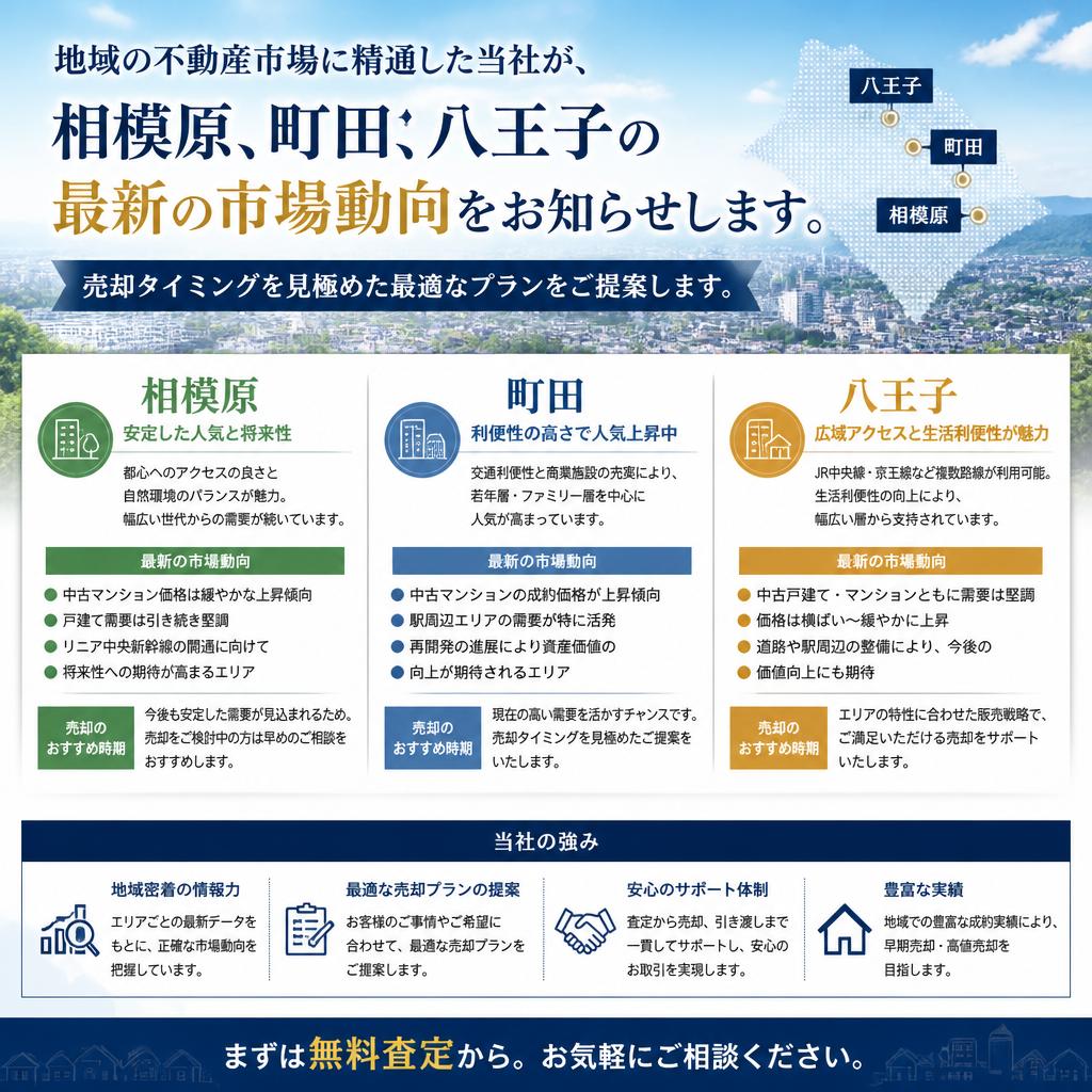 相模原・町田・八王子の市場動向